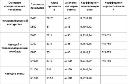 Producția de blocuri de spumă în casă, prețuri