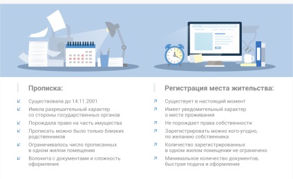 Înregistrarea și înregistrarea - care este diferența, care sunt diferențele dintre înregistrarea temporară și