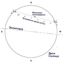 A Vénusz áthaladása a 2012. június 6-án a nap lemezén keresztül