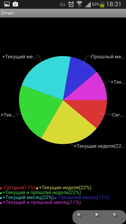 Справочника на програмите за финансово счетоводство в андроид, част 1 financisto, financius, Визи