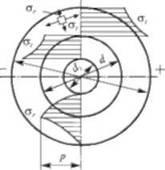 Calcularea și selecția plantelor, aterizării cu interferențe - metrologie, standardizare și certificare