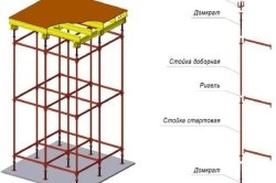 Calcularea cofrajului etajelor în mai multe etape