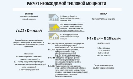 Calculul consumului de gaz pentru încălzirea casei 100 - 200 m2