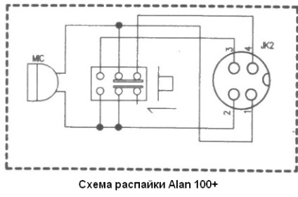 Raspayka o tangenta a unor posturi radio sibi