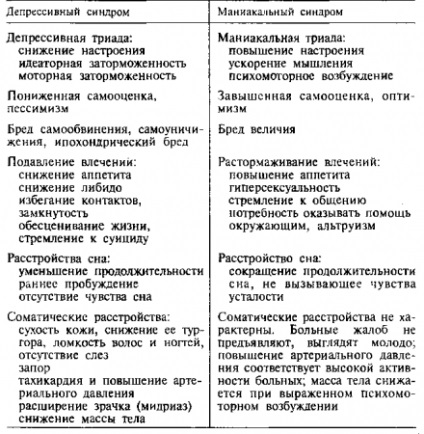 Tulburări emoționale și volitive - Pagina 4 din 6 - un manual de psihiatrie - medicale