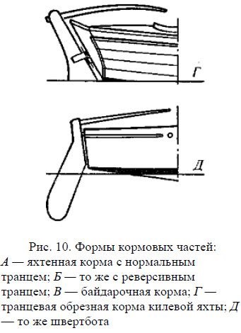 Diferențele în forma iahtului