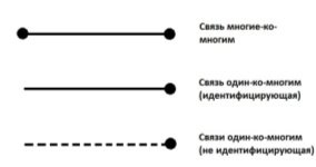 Dezvoltarea unei baze de date pentru HR în cadrul programului 