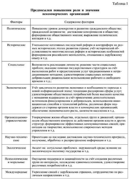 A nonprofit szektor fejlesztése Oroszországban