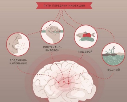 Meningitis utáni rehabilitáció, felnőttek és gyermekek gyógyulása