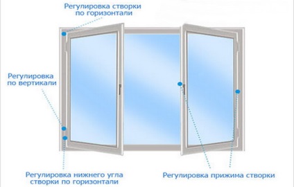 A műanyag ablakok beállítása a saját kezével, ablak a ház közelében