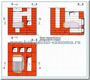 Repararea sobei cu mâinile noastre - reparați focul de căldură și îndepărtați stratul de funingine în trecere, cu mâinile noastre