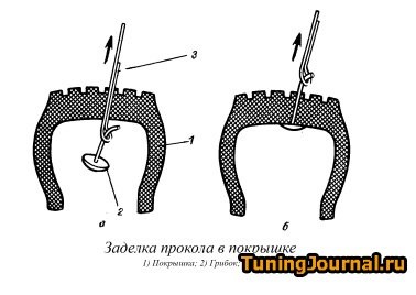 Тир ремонт собствените си ръце, с изключение, без да рискуват