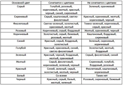 Reparați, prin mâinile proprii, masa de combinații de culori într-un interior