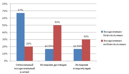 A tanulmány eredményei - a szülők és gyermekek hozzáállása a családban