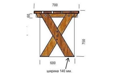 Mobilier de grădină cu mâini proprii - - shop - lesshop