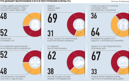 Sadovnichy a spus despre competiția pentru departamentul bugetar al Guvernului municipiului Moscova - ziarul rus