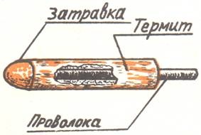 Electrozi de sudură auto-făcuți - 1 noiembrie 2011 - blog - lumea produselor de uz casnic