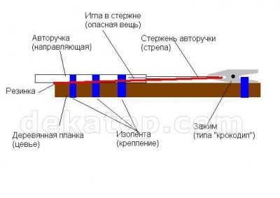 Саморобний стрілянина - саморобні зброї радянських часів (10 фото)