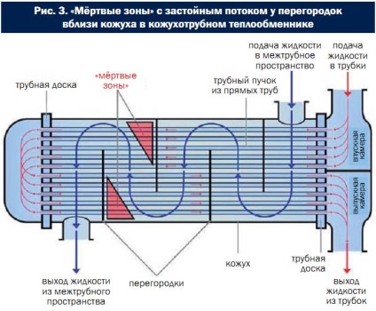 Autocurățarea schimbătoarelor de căldură - revista aqua-termică - încălzire, alimentare cu apă, tratarea apei