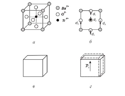 Ferroelectricitatea este un sistem automat de Internet pentru generarea de baze de date de reproducere și de reproducere