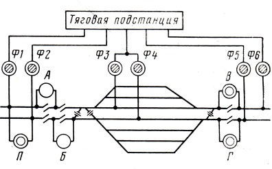 Ръководство за разделяне и контактната мрежа за храна през 1980 г. Г-н Сидоров