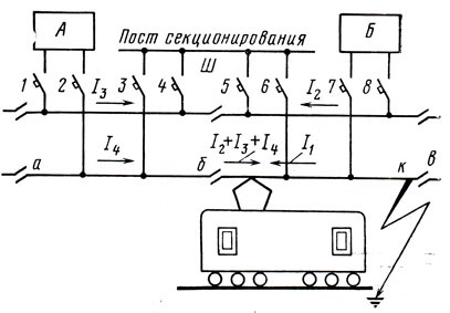 Ръководство за разделяне и контактната мрежа за храна през 1980 г. Г-н Сидоров