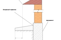 Lățimea zonei orb în jurul casei de beton și țigle