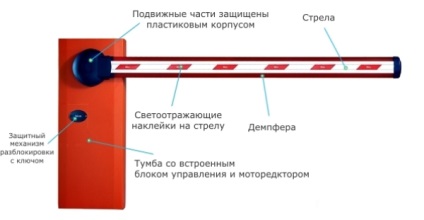 Barieră frumos wil 4 descriere, caracteristici, avantaje, porți, bariere, sisteme de control