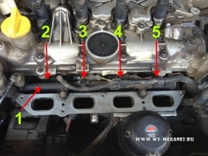 Sistemul de livrare a combustibilului pentru Renault Megan 2