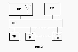 Sistem inteligent de case cu mâinile tale