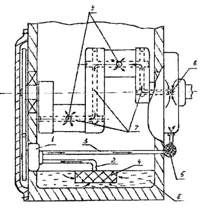 Sisteme de lubrifiere compresoare - stadopedia