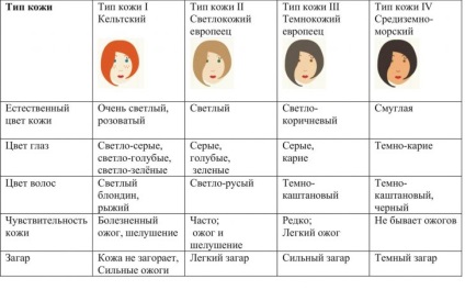 Cât de mult să faceți plajă pentru copil, dacă soarele este contraindicativ pentru copii, rău de arsuri solare pentru copii