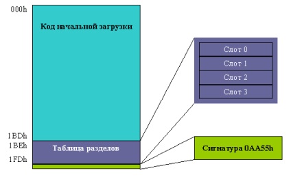 Viteza de rotație a discului