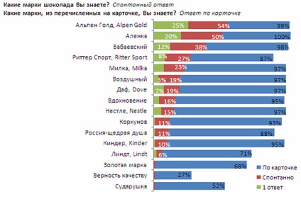 Édes élni, nem tiltja a csokoládé fogyasztói felmérését, a piacok elemzését