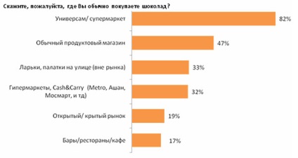 Édes élni, nem tiltja a csokoládé fogyasztói felmérését, a piacok elemzését