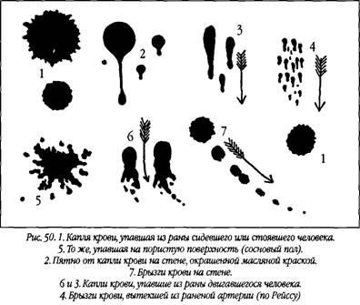 Urme de sânge a) detectarea de urme de sânge