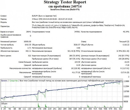 Advisor Forex 