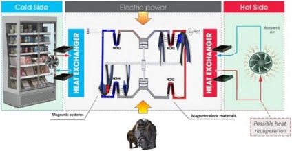 Un frigider cu sistem de răcire magnetic, un tehnician