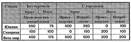 Avantaj comparativ