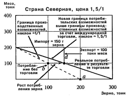 Avantaj comparativ