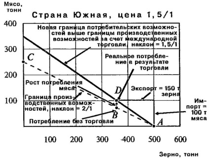 Avantaj comparativ