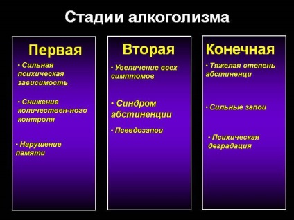 Etapele alcoolismului, semnele lor și speranța de viață a unui alcoolic