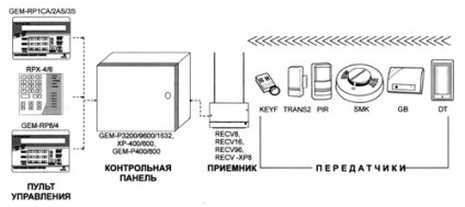 Cikk - vezeték nélküli rendszer ops napco