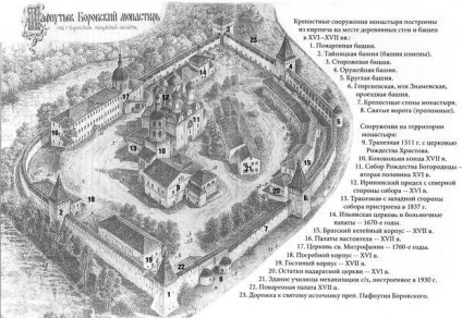 Zidurile și turnurile mănăstirii
