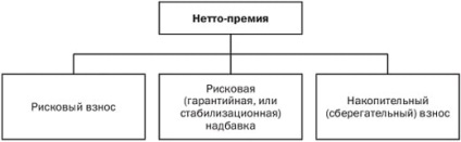 Prima de asigurare și prima de similitudine și diferență 2017