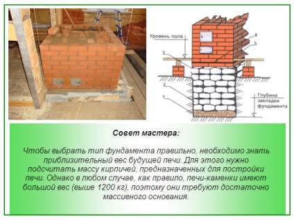 Construiți-vă singur un cuptor de cărămidă