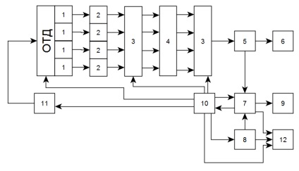 Structura sistemului de diagnostic tehnic