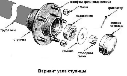 Hub-uri pentru motobloc fabricate de mâini proprii