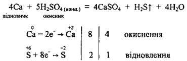 Acid sulfat - prin elemente de grup - elemente nemetalice și compușii lor