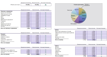 Calculator de nunta 2017 descărcați calculați bugetul nunții în ruble